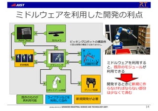 ミドルウェアを利⽤した開発の利点
14
ℓ1
ℓ2
θ2
( x , y )
θ1
既存のものが
再利⽤可能
新規開発が必要
ライブラリなどを
利⽤して⾃作
3Dカメラ
Point Cloud
把持戦略 プランニング 逆運動学計算
ロボットアーム制御 グリッパ制御
ミドルウェアを利⽤する
と、既存のモジュールが
利⽤できる
開発するときに新規に作
らなければならない部分
は少なくて済む
ピッキングロボットの構築例
※図は実際の構成ではありません。
 