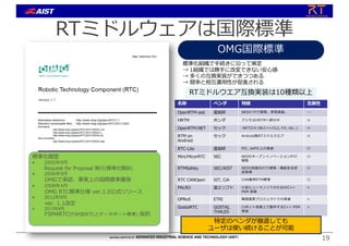 RTミドルウェアは国際標準
名称 ベンダ 特徴 互換性
OpenRTM-aist 産総研 NEDO PJで開発。参照実装。 ---
HRTM ホンダ アシモはHRTMへ移⾏中 ◎
OpenRTM.NET セック .NET(C#,VB,C++/CLI, F#, etc..) ◎
RTM on
Android
セック Android版RTミドルウエア ◎
RTC-Lite 産総研 PIC, dsPIC上の実装 〇
Mini/MicorRTC SEC NEDOオープンイノベーションPJで
開発
〇
RTMSafety SEC/AIST NEDO知能化PJで開発・機能安全認
証取得
〇
RTC CANOpen SIT, CiA CAN業界RTM標準 〇
PALRO 富⼠ソフト ⼩型ヒューマノイドのためのC++
PSM 実装
×
OPRoS ETRI 韓国国家プロジェクトでの実装 ×
GostaiRTC GOSTAI,
THALES
ロボット⾔語上で動作するC++ PSM
実装
×
標準化組織で⼿続きに沿って策定
→ 1組織では勝⼿に改変できない安⼼感
→ 多くの互換実装ができつつある
→ 競争と相互運⽤性が促進される
OMG国際標準
特定のベンダが撤退しても
ユーザは使い続けることが可能
RTミドルウエア互換実装は10種類以上
標準化履歴
• 2005年9⽉
Request for Proposal 発⾏(標準化開始)
• 2006年9⽉
OMGで承認、事実上の国際標準獲得
• 2008年4⽉
OMG RTC標準仕様 ver.1.0公式リリース
• 2012年9⽉
ver. 1.1改定
• 2015年9⽉
FSM4RTC(FSM型RTCとデータポート標準) 採択
19
 