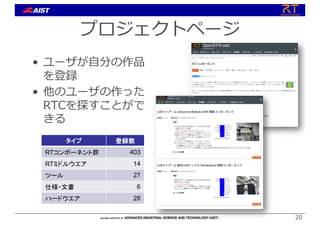 プロジェクトページ
• ユーザが⾃分の作品
を登録
• 他のユーザの作った
RTCを探すことがで
きる
20
タイプ 登録数
RTコンポーネント群 403
RTミドルウエア 14
ツール 27
仕様・文書 6
ハードウエア 28
 