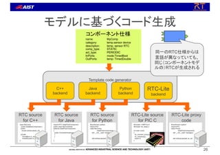 モデルに基づくコード生成
26
コンポーネント仕様
MyComp
temp.sensor device
temp. sensor RTC
STATIC
PERIODIC
mode:TimedBool
temp: TimedDouble
name:
category:
description:
comp_type:
act_type:
InPorts:
OutPorts:
Template code generator
C++
backend
Java
backend
Python
backend
RTC-Lite
backend
RTC source
for C++
RTC source
for Java
RTC source
for Python
RTC-Lite source
for PIC C
RTC-Lite proxy
code
class MyComp
: public DataflowComponent {
public:
virutal onExecute(ec_id);
:
private:
TimedBool m_mode;
TimedDouble m_temp;
};
import RTC.DataFlowComponent;
public class MyCompImpl
extends DataFlowComponent
{
public ConsoleInImpl(mgr)
{
}
:
};
#/usr/bin/env python
import RTC
class MyComp(
DataFlowComponent):
def __init__(self, manager):
:
def onExecute(self, ec_id):
:
#include <16f877a.h>
#include "rtc_base.c“
int main (void)
{
rtc_connect_proxy();
rtc_mainloop();
return 0;
}
#/usr/bin/env python
import RTC
class Proxy(
DataFlowComponent):
def __init__(self, manager):
:
def onExecute(self, ec_id):
:
同一のRTC仕様からは
言語が異なっていても、
同じ（コンポーネントモデ
ルの）RTCが生成される
 
