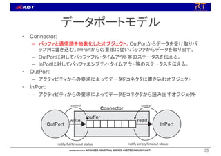 データポートモデル
• Connector:
– バッファと通信路を抽象化したオブジェクト。OutPortからデータを受け取りバ
ッファに書き込む。InPortからの要求に従いバッファからデータを取り出す。
– OutPortに対してバッファフル・タイムアウト等のステータスを伝える。
– InPortに対してバッファエンプティ・タイムアウト等のステータスを伝える。
• OutPort:
– アクティビティからの要求によってデータをコネクタに書き込むオブジェクト
• InPort:
– アクティビティからの要求によってデータをコネクタから読み出すオブジェクト
35
notify full/timeout status notify empty/timeout status
 