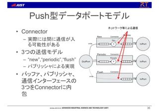 Push型データポートモデル
• Connector
– 実際には間に通信が入
る可能性がある
• 3つの送信モデル
– “new”,“periodic”,“flush”
– パブリッシャによる実現
• バッファ、パブリッシャ、
通信インターフェースの
3つをConnectorに内
包
36
ネットワーク等による通信
 