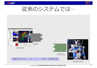 7
従来のシステムでは…
Controller
Controller
software
互換性のあるインターフェース同⼠は接続可能
Robot Arm
Control software
Robot Arm2
 
