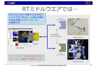 9
compatible
arm interfaces
RTミドルウエアは別々に作られた
ソフトウエアモジュール同⼠を繋ぐ
ための共通インターフェース
を提供する
ソフトウエアの再利⽤性の向上
RTシステム構築が容易になる
Controller
software
Arm A
Control software
Arm B
Control software
RTミドルウエアでは…
Robot Arm1
Robot Arm2
Controller
 
