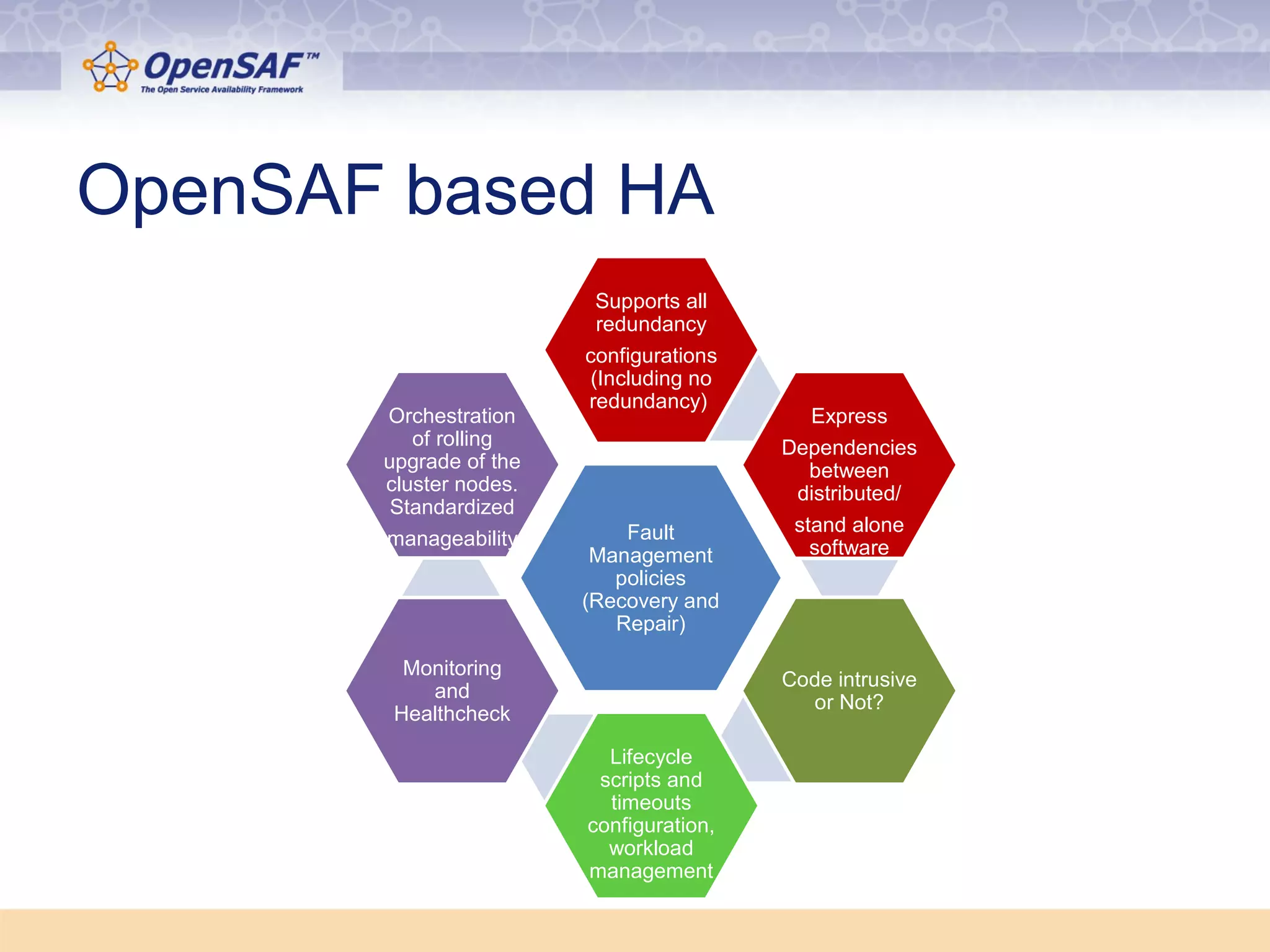 OpenSAF based HA 
Supports all 
redundancy 
configurations 
(Including no 
redundancy) 
Fault 
Management 
policies 
(Recovery and 
Repair) 
Express 
Dependencies 
between 
distributed/ 
stand alone 
software 
Code intrusive 
or Not? 
Lifecycle 
scripts and 
timeouts 
configuration, 
workload 
management 
Orchestration 
of rolling 
upgrade of the 
cluster nodes. 
Standardized 
manageability 
Monitoring 
and 
Healthcheck 
 