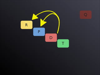 R
Q
P
D
T
 