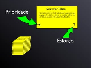 Esforço
Prioridade
 