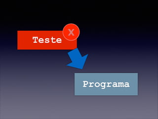Programa
Teste
 