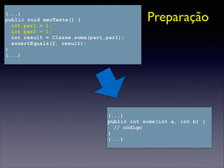 (...)
public int soma(int a, int b) {
// código
}
(...)
(...)
public void meuTeste() {
int par1 = 1;
int par2 = 1;
int result = Classe.soma(par1,par1);
assertEquals(2, result);
}
(...)
Preparação
 