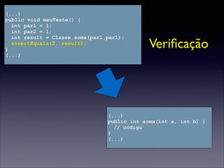 (...)
public int soma(int a, int b) {
// código
}
(...)
(...)
public void meuTeste() {
int par1 = 1;
int par2 = 1;
int result = Classe.soma(par1,par1);
assertEquals(2, result);
}
(...)
Veriﬁcação
 