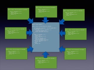 public class Romanos {
!public static String parse(int entrada) {
StringBuilder resultado = new StringBuilder();
if (entrada <= 3) {
for (int i = 0; i < entrada; i++)
resultado.append("I");
return resultado.toString();
}
else if (entrada == 4) {
return "IV";
} else if(entrada == 5){
return "V";
} else if (entrada < 9){
resultado.append("V");
return resultado.toString();
}else if (entrada == 9){
return "IX";
}else{
return "X";
}
}
!}
!
!public static String parse(int entrada) {
else if (entrada == 4) {
return "IV";
} else if(entrada == 5){
return "V";
}
!}
!
!public static String parse(int entrada) {
else if (entrada == 4) {
return "IV";
} else if(entrada == 5){
return "V";
}
!}
!
!public static String parse(int entrada) {
else if (entrada == 4) {
return "IV";
} else if(entrada == 5){
return "V";
}
!}
!
!public static String parse(int entrada) {
else if (entrada == 4) {
return "IV";
} else if(entrada == 5){
return "V";
}
!}
!
!public static String parse(int entrada) {
else if (entrada == 4) {
return "IV";
} else if(entrada == 5){
return "V";
}
!}
!
!public static String parse(int entrada) {
else if (entrada == 4) {
return "IV";
} else if(entrada == 5){
return "V";
}
!}
!!public static String parse(int entrada) {
else if (entrada == 4) {
return "IV";
} else if(entrada == 5){
return "V";
}
!}
!
!public static String parse(int entrada) {
else if (entrada == 4) {
return "IV";
} else if(entrada == 5){
return "V";
}
!}
!
 