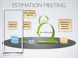ESTIMATION MEETING
 