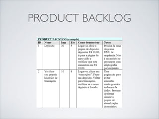 PRODUCT BACKLOG
 