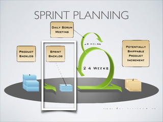 SPRINT PLANNING
 