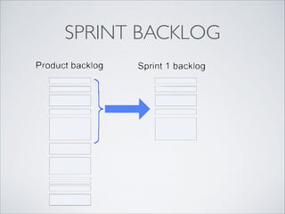 SPRINT BACKLOG
 