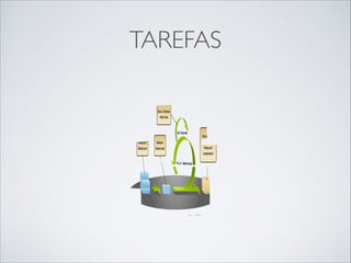 TAREFAS
 