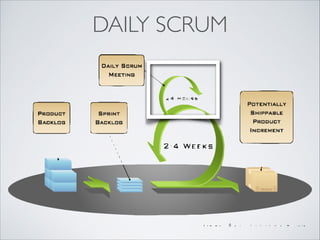 DAILY SCRUM
 