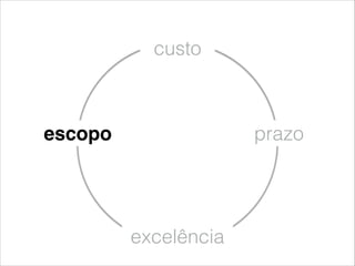 escopo
custo
prazo
excelência
 