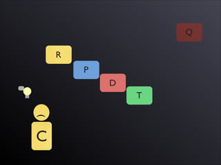 R
Q
P
D
T
C
(
 