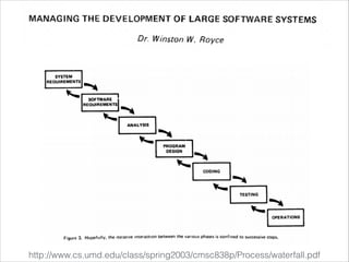 http://www.cs.umd.edu/class/spring2003/cmsc838p/Process/waterfall.pdf
 