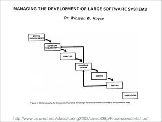 http://www.cs.umd.edu/class/spring2003/cmsc838p/Process/waterfall.pdf
 