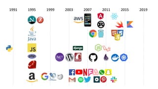 1991 1995 1999 2003 2007 2011 2015 2019
 