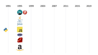 1991 1995 1999 2003 2007 2011 2015 2019
 