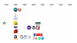 1991 1995 1999 2003 2007 2011 2015 2019
 