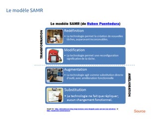 Le modèle SAMR
Source
 