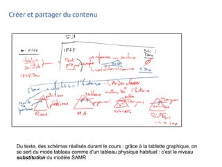 Créer et partager du contenu
Du texte, des schémas réalisés durant le cours : grâce à la tablette graphique, on
se sert du mode tableau comme d'un tableau physique habituel : c'est le niveau
substitution du modèle SAMR
 