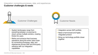 SAP Business Technology Platform in a Nutshell | PDF