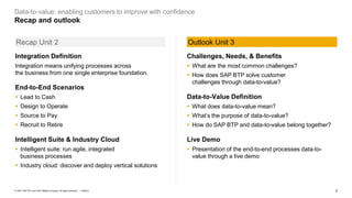 SAP Business Technology Platform in a Nutshell | PDF