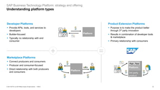 SAP Business Technology Platform in a Nutshell | PDF