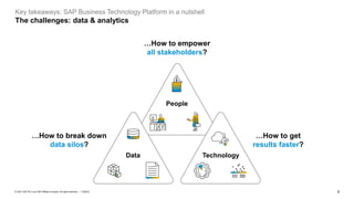 SAP Business Technology Platform in a Nutshell | PDF