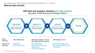 SAP Business Technology Platform in a Nutshell | PDF