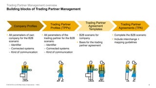3
PUBLIC
© 2023 SAP SE or an SAP affiliate company. All rights reserved. ǀ
▪ All parameters of own
company for the B2B
scenario
− Identifier
− Connected systems
− Kind of communication
Trading Partner Management overview
Building blocks of Trading Partner Management
Company Profiles
Trading Partner
Profiles (TPPs)
Trading Partner
Agreement
Templates
Trading Partner
Agreements (TPA)
▪ All parameters of the
trading partner for the B2B
scenario
− Identifier
− Connected systems
− Kind of communication
▪ B2B scenario for
company
▪ Basis for the trading
partner agreement
▪ Complete the B2B scenario
▪ Include interchange +
mapping guidelines
 