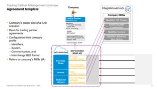 7
PUBLIC
© 2023 SAP SE or an SAP affiliate company. All rights reserved. ǀ
Trading Partner Management overview
Agreement template
▪ Company’s stable side of a B2B
scenario
▪ Basis for trading partner
agreements
▪ Configuration from company
profile
− Identifiers,
− System,
− Communication, and
− Interchange B2B format
▪ Refers to company’s MIGs (IA)
System
B2B System
Interchange B2B format:
SAP S/4HANA SOAP API,
Version: 1809
Communication: SOAP
Company
Identifiers:
▪ 1710 (SAP S/4HANA
SOAP API)
▪ X12_1710 (X12)
Trading Partner
BestRun US
Purchase
Order
Outbound
delivery
Invoice
PO Create
(via SOAP sender)
Order Confirmation
(via SOAP receiver)
Invoice
(via SOAP receiver)
Advanced Shipping
Notification
(via SOAP receiver)
SAP S/4HANA
SOAP API
Company MIGs
Integration Advisor
BestRun PO Create
BestRun Order
Confirmation
BestRun Invoice
BestRun Advance
Ship Notice
 