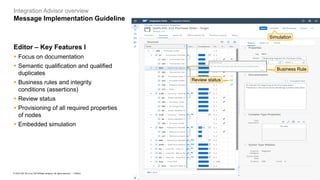 5
PUBLIC
© 2023 SAP SE or an SAP affiliate company. All rights reserved. ǀ
Integration Advisor overview
Message Implementation Guideline
Simulation
Business Rule
Review status
Editor – Key Features I
▪ Focus on documentation
▪ Semantic qualification and qualified
duplicates
▪ Business rules and integrity
conditions (assertions)
▪ Review status
▪ Provisioning of all required properties
of nodes
▪ Embedded simulation
 