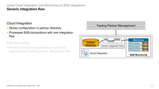 2
PUBLIC
© 2023 SAP SE or an SAP affiliate company. All rights reserved. ǀ
Cloud Integration
▪ Stores configuration in partner directory
▪ Processes B2B transactions with one integration
flow
B2B Monitoring
▪ Monitors the B2B transactions at runtime in
alignment with trading partner agreement data
B2B Monitoring
Partner
Directory Generic Integration Flow
Monitoring
B2B transaction YM
XM
B2B transaction YM
XM
B2B transaction YM
XM
Cloud Integration
Using Cloud Integration and Monitoring for B2B integrations
Generic integration flow
Trading Partner Management
 