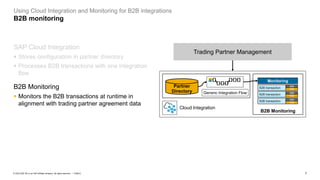 7
PUBLIC
© 2023 SAP SE or an SAP affiliate company. All rights reserved. ǀ
Using Cloud Integration and Monitoring for B2B integrations
B2B monitoring
SAP Cloud Integration
▪ Stores configuration in partner directory
▪ Processes B2B transactions with one integration
flow
B2B Monitoring
▪ Monitors the B2B transactions at runtime in
alignment with trading partner agreement data
B2B Monitoring
Partner
Directory Generic Integration Flow
Monitoring
B2B transaction YM
XM
B2B transaction YM
XM
B2B transaction YM
XM
Cloud Integration
Trading Partner Management
 