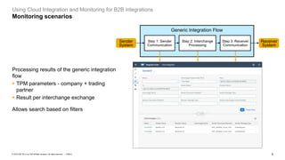 8
PUBLIC
© 2023 SAP SE or an SAP affiliate company. All rights reserved. ǀ
Generic Integration Flow
Using Cloud Integration and Monitoring for B2B integrations
Monitoring scenarios
Processing results of the generic integration
flow
▪ TPM parameters - company + trading
partner
▪ Result per interchange exchange
Allows search based on filters
Step 1: Sender
Communication
Step 2: Interchange
Processing
Step 3: Receiver
Communication
Receiver
System
Sender
System
 