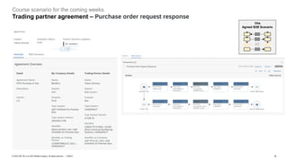 4
PUBLIC
© 2023 SAP SE or an SAP affiliate company. All rights reserved. ǀ
Course scenario for the coming weeks
Trading partner agreement – Purchase order request response
TPA
Agreed B2B Scenario
 