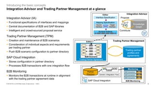 5
PUBLIC
© 2023 SAP SE or an SAP affiliate company. All rights reserved. ǀ
Introducing the basic concepts
Integration Advisor and Trading Partner Management at a glance
Editor
Trading Partner Agreement
Trading Partner Management
B2B Scenario
Trading partner
profiles and
agreements
Integration Advisor
Knowledge
Graph
Editor
Propose
Contribute
Interface Specification
Mapping Specification
Runtime Artifacts
Source
Interface
Target
Interface
B2B Monitoring
Partner
Directory Generic Integration Flow
Monitoring
B2B transaction YM
XM
B2B transaction YM
XM
B2B transaction YM
XM
SAP Cloud Integration
Integration Advisor (IA)
▪ Functional specifications of interfaces and mappings
▪ Central documentation of B2B and SAP libraries
▪ Intelligent and crowd-sourced proposal service
Trading Partner Management (TPM)
▪ Creation and maintenance of B2B scenarios
▪ Consideration of individual aspects and requirements
per trading partner
▪ Push B2B scenario configuration to partner directory
SAP Cloud Integration
▪ Stores configuration in partner directory
▪ Processes B2B transactions with one integration flow
B2B Monitoring
▪ Monitors the B2B transactions at runtime in alignment
with the trading partner agreement data
 