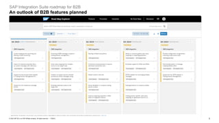 2
PUBLIC
© 2023 SAP SE or an SAP affiliate company. All rights reserved. ǀ
SAP Integration Suite roadmap for B2B
An outlook of B2B features planned
 