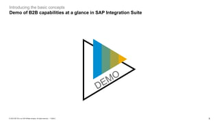6
PUBLIC
© 2023 SAP SE or an SAP affiliate company. All rights reserved. ǀ
Introducing the basic concepts
Demo of B2B capabilities at a glance in SAP Integration Suite
 