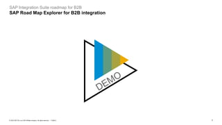 7
PUBLIC
© 2023 SAP SE or an SAP affiliate company. All rights reserved. ǀ
SAP Integration Suite roadmap for B2B
SAP Road Map Explorer for B2B integration
 