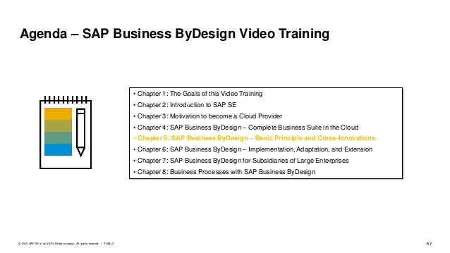 Getting Started With Sap Business Bydesign