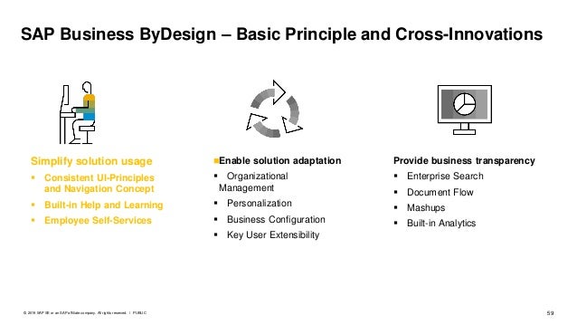 Getting Started With Sap Business Bydesign