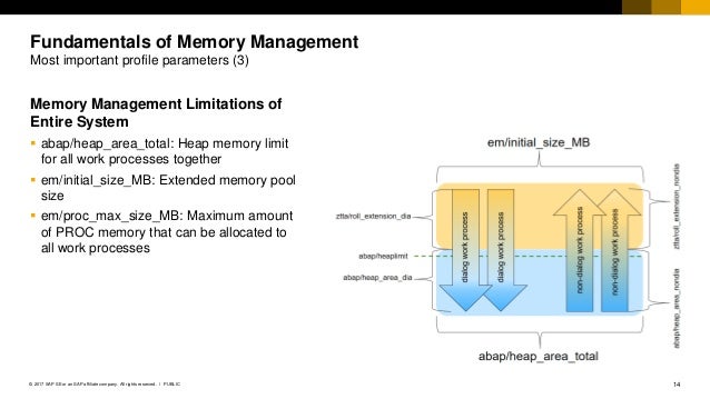 Sap extended memory parameter examples Sap extended memory parameter examples