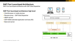 4
PUBLIC
© 2017 SAP SE or an SAP affiliate company. All rights reserved. ǀ
SAP Fiori launchpad architecture high level
▪ Client/browser or mobile devices
▪ Reverse proxy – SAP Web Dispatcher
▪ ABAP servers
▪ SAP HANA extended application services (XS)
▪ Back-end server
SAP Fiori Launchpad Architecture
SAP Fiori launchpad architecture with SAP Web Dispatcher
 